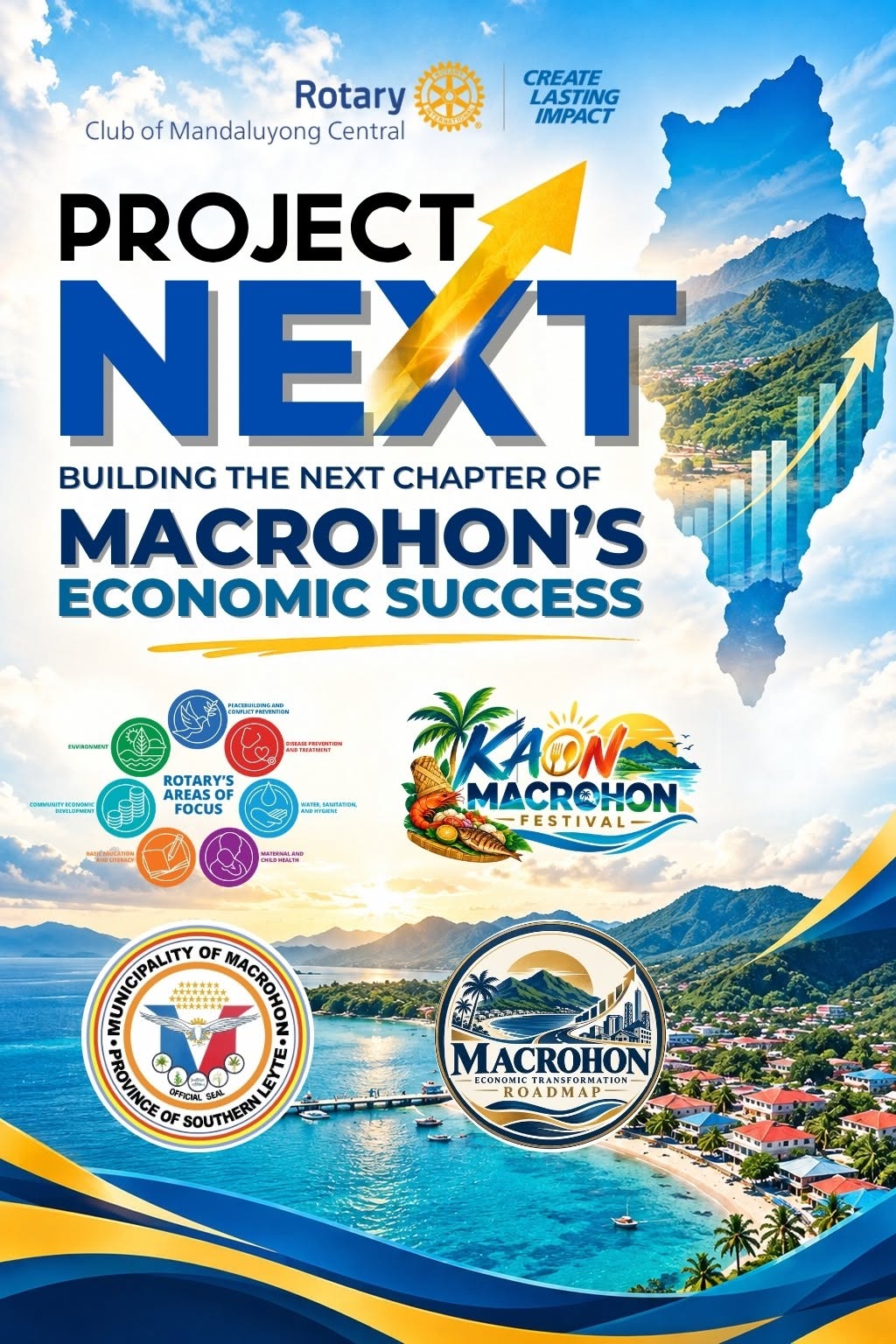 PROJECT NEXT — Macrohon Economic Transformation Roadmap