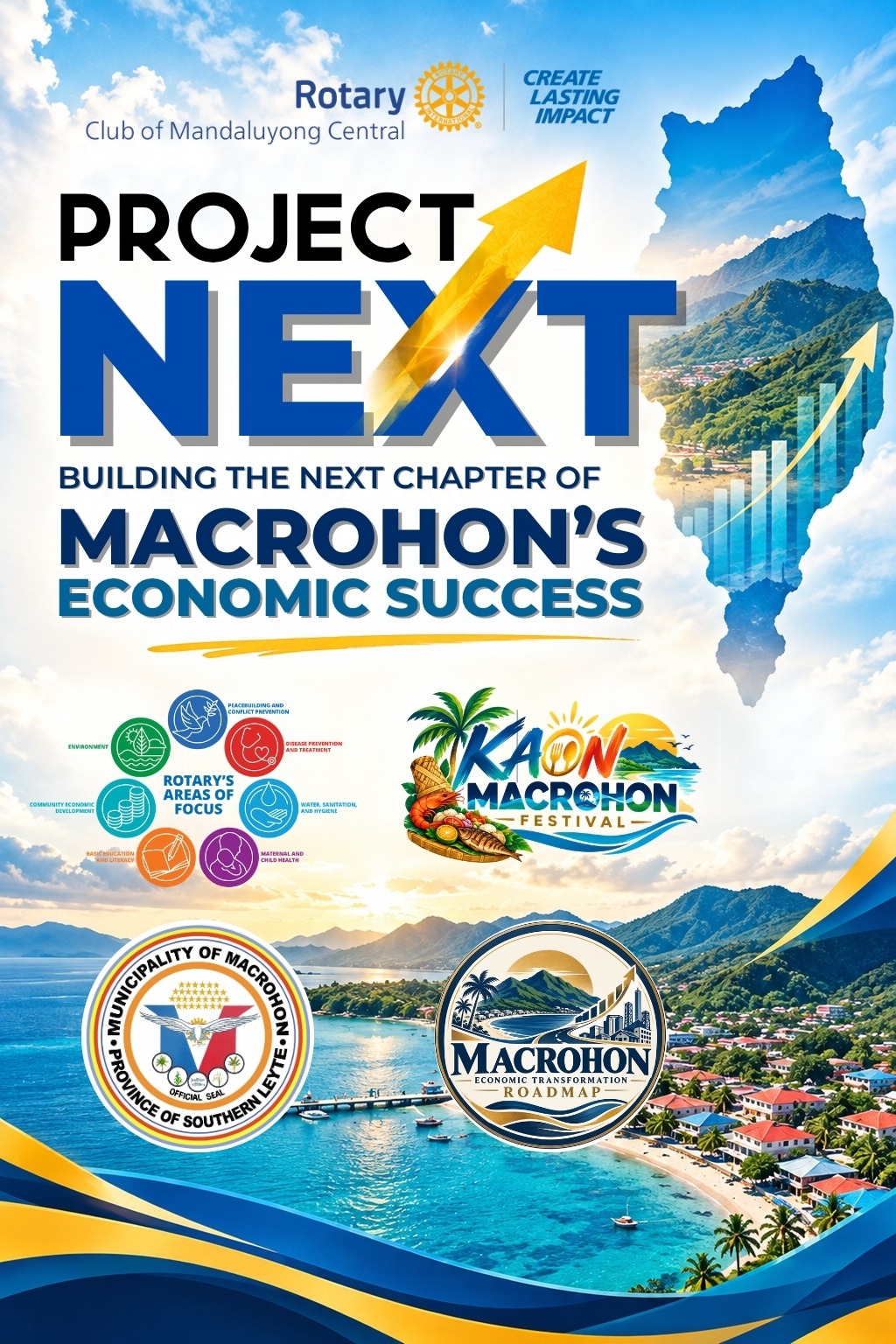 Project NEXT — Macrohon Economic Transformation Roadmap